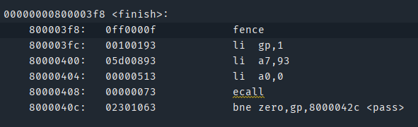 Some Riscv-Tests Can't Pass · Issue #39 · SpinalHDL/NaxRiscv · GitHub