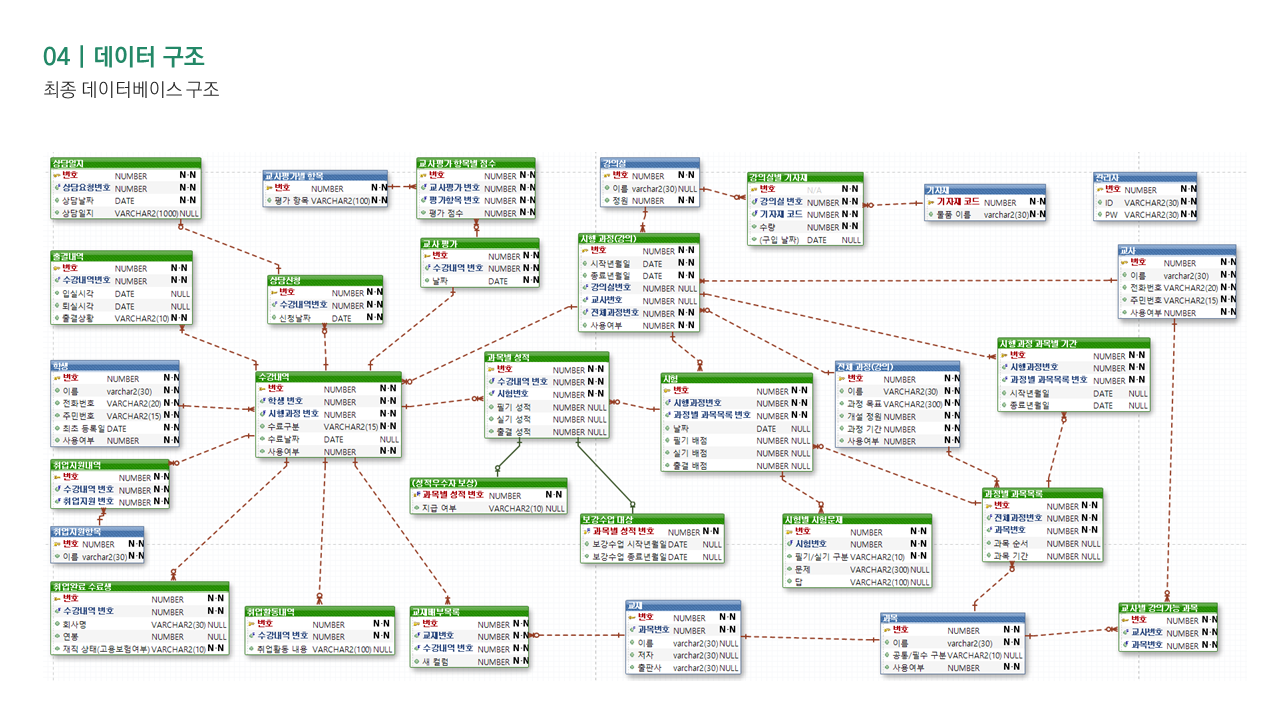 GitHub - ithansiyeon/lms-project: 🏢 This is a team project that ...