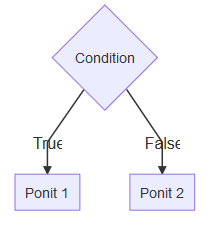 Mermaid Flowchart: Text on link is hidden (Windows) · Issue #3371 ...