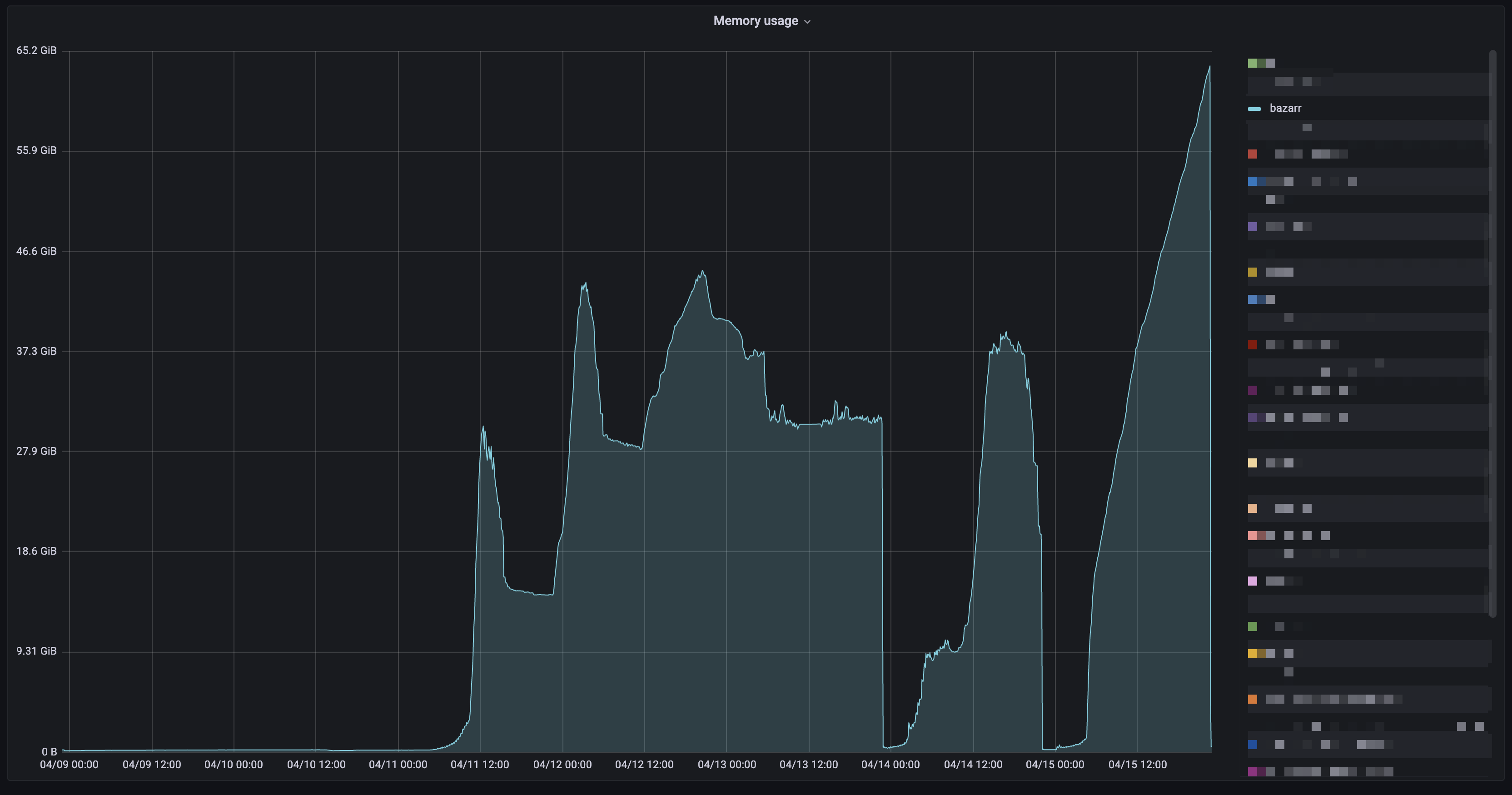 memory leak · Issue #1804 · morpheus65535/bazarr · GitHub