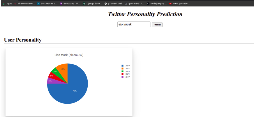 Github Samsharma19 Personality Predicition Using Twitter Posts This