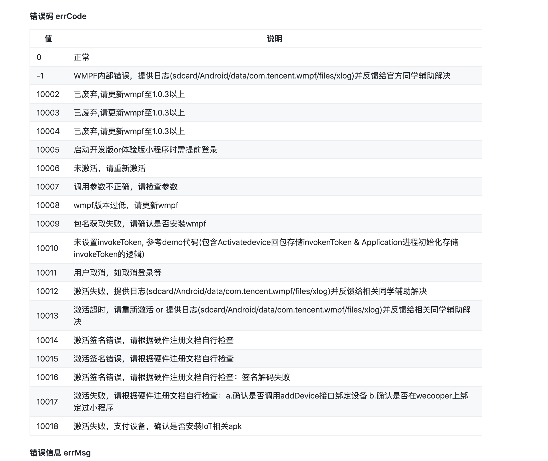 小程序硬件框架（WMPF）激活设备 返回错误码10012，是什么原因导致激活失败？ · Issue #83 · wmpf/wmpf_demo ...