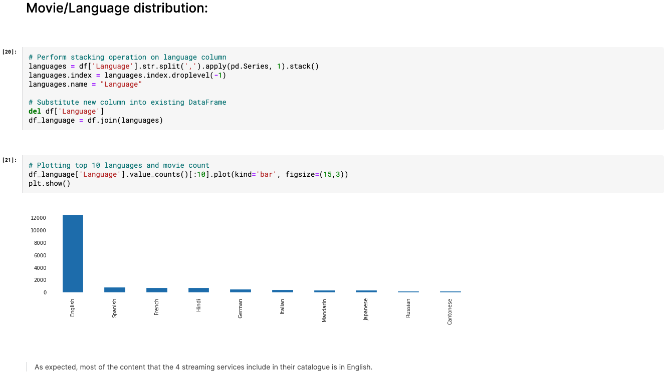 GitHub - asanmateu/movie-recommender: An NLP recommendations system ...