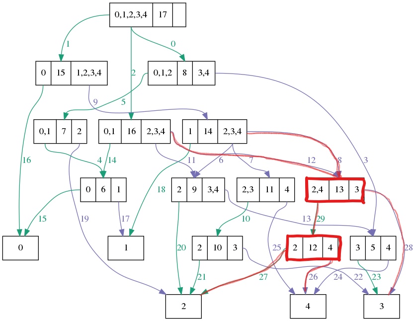 Add Node Pair to DAG · Issue #351 · phylovi/bito · GitHub