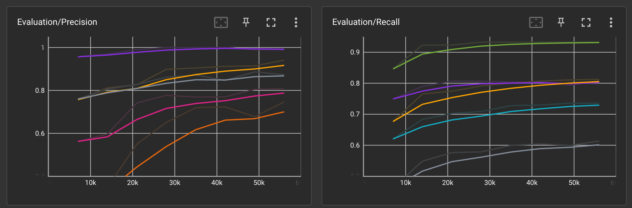 GitHub - kanghyoungwoo/Object_detection