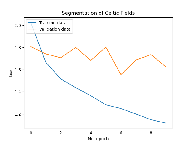 Overfitting · Issue #2544 · matterport/Mask_RCNN · GitHub