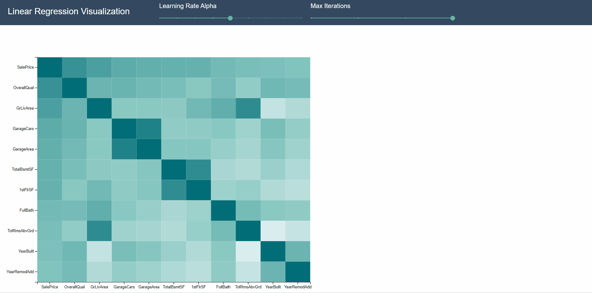 GitHub - vc372/LinRegVisualization · GitHub