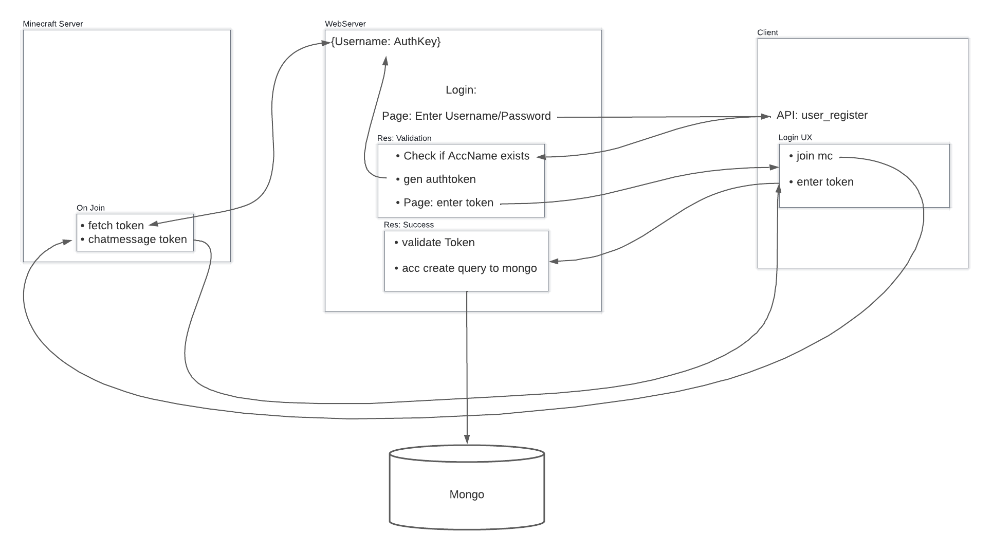 GitHub - Minecraft-MGT/MGT-AuthenticationPlugin: A simple Plugin to ...