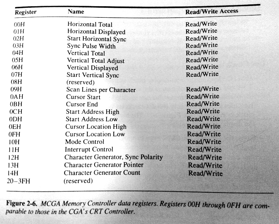 mcga_crtc