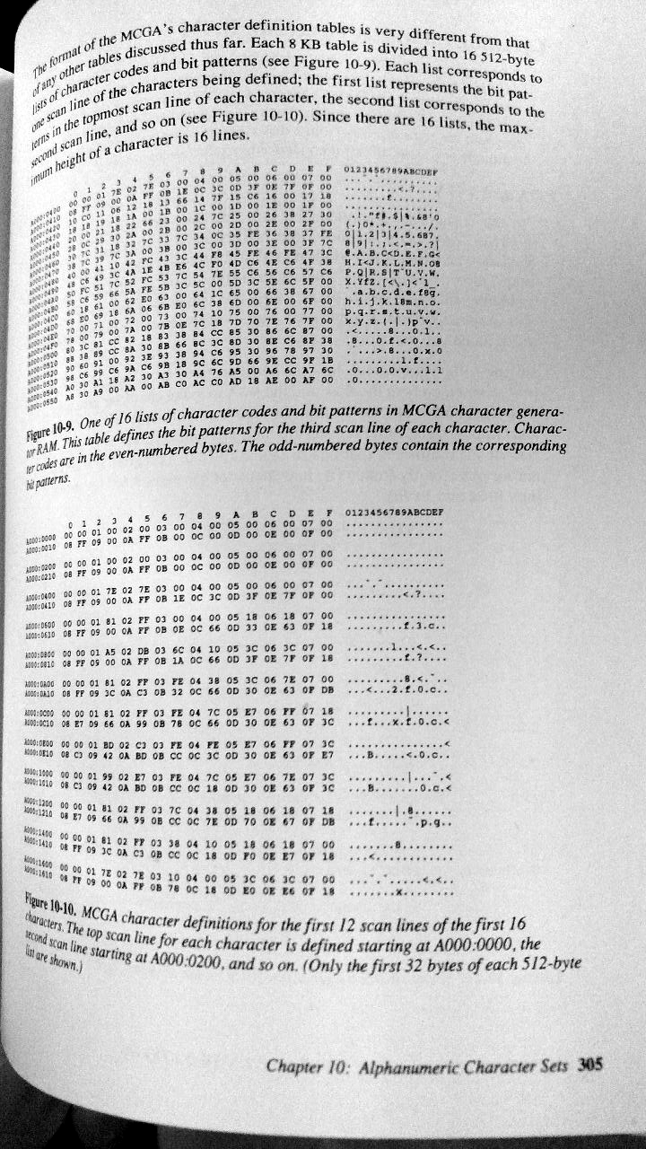 mcga_font_wtf