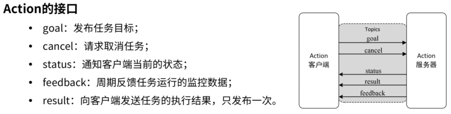 GitHub - zhengshuaijie/ros: my ros learning record · GitHub
