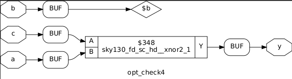 GitHub - DantuNandiniDevi/RTLDesign_Using_Verilog_with_SKY130Technology ...