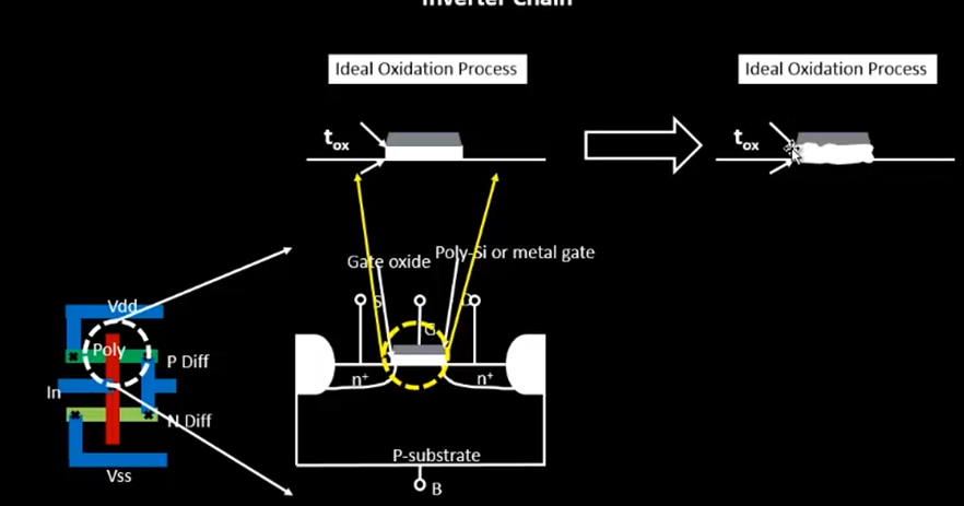 GitHub - Gogireddyravikiran/Static-Timing-Analysis: Static timing ...