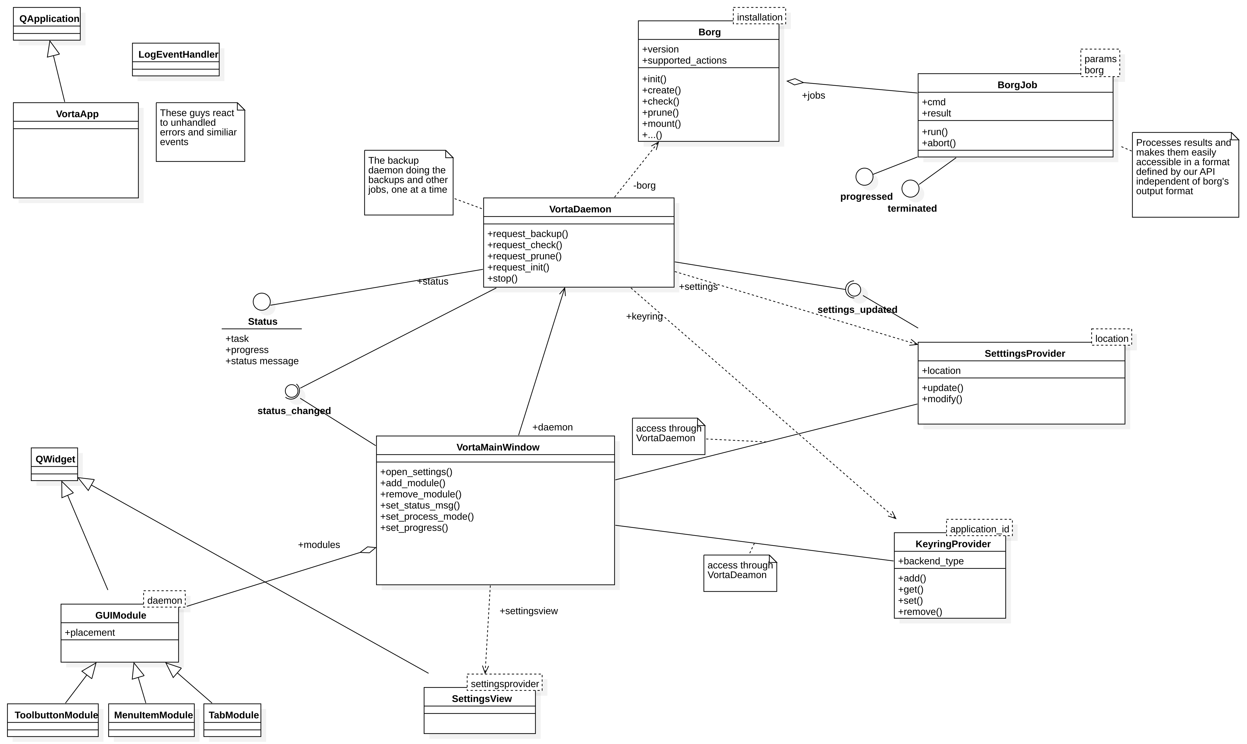 Vorta-CodeStructure uml