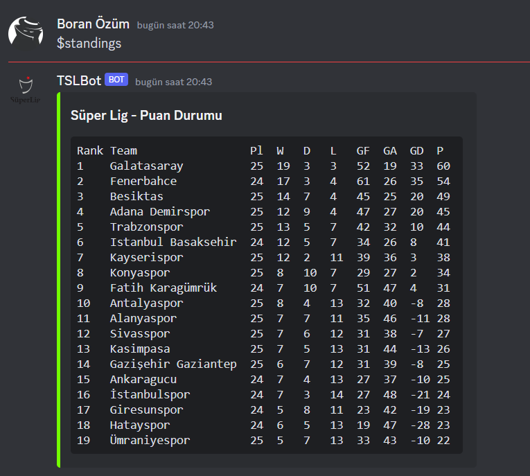 Bot Scoreboard GitHub - boranozum/TSLBot: A discord bot for displaying fixtures ...