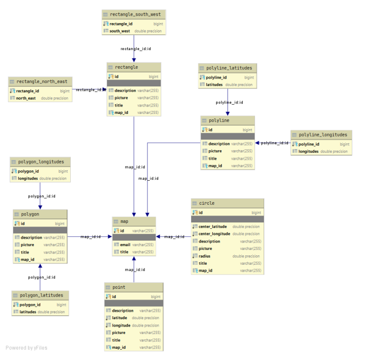 GitHub - Krzysiek-B99/custom_maps: Fullstack (Java+Js) application for ...