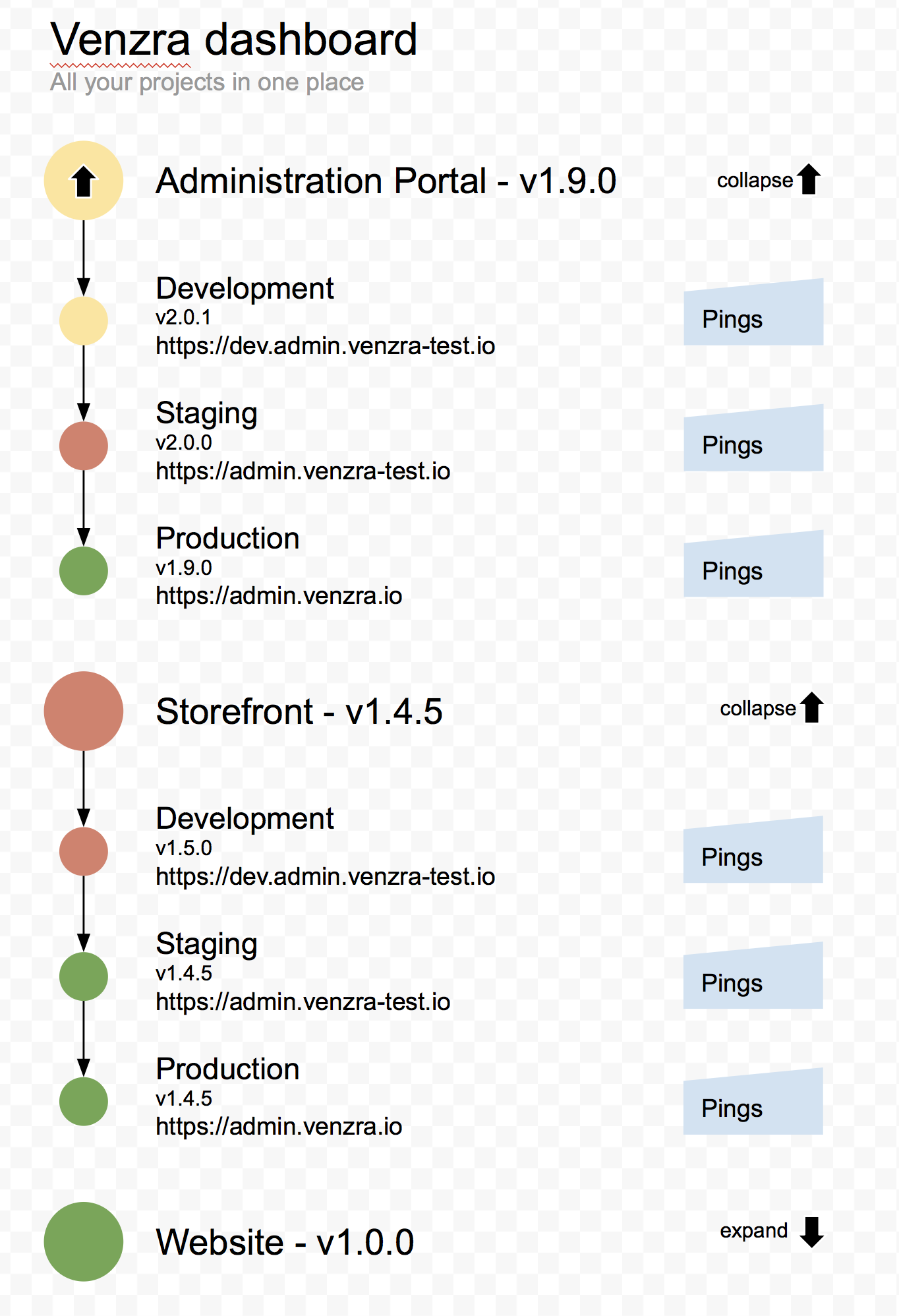 CRUD Group Environments together in a project (UI) · Issue #788 ...