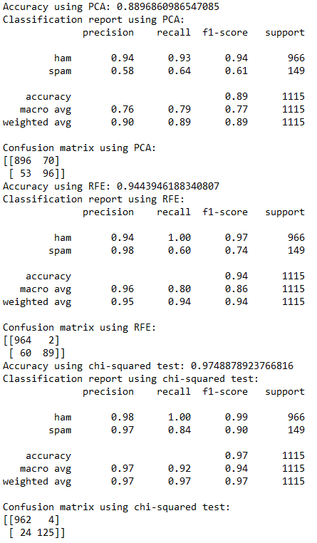 Github Dhanushbiligiri Comparison Of Classification Models