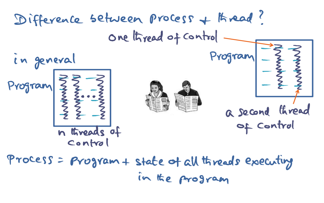 CS6210-Advanced-Operating-Systems-Notes/L01_IntroToAOS.md at main ...