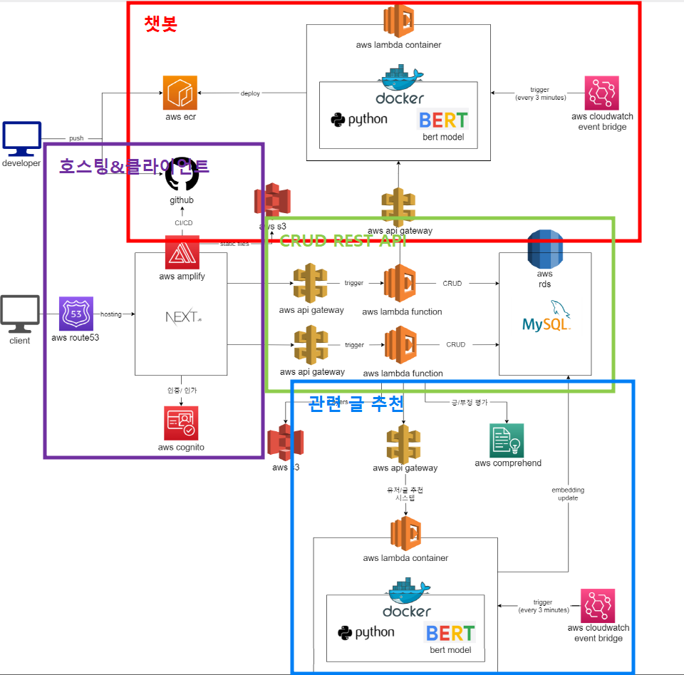 GitHub - daehwa00/industry_kau: Winning repository for the KAU Industry ...