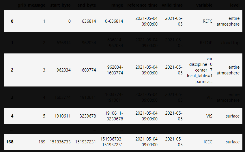 pandas/xarray HTML representation in dark theme · Issue #739 · pydata ...