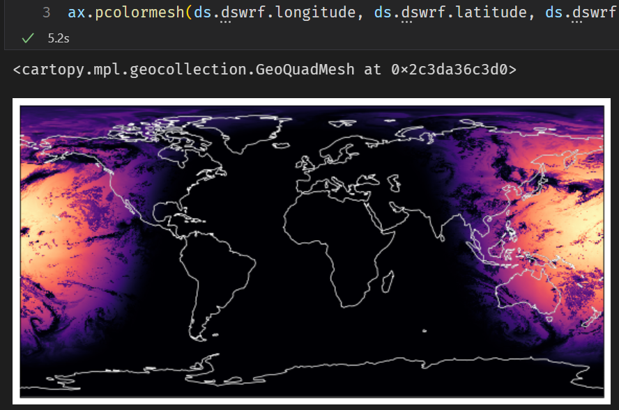 GFS data downloaded with searchString is not complete. Radiation
