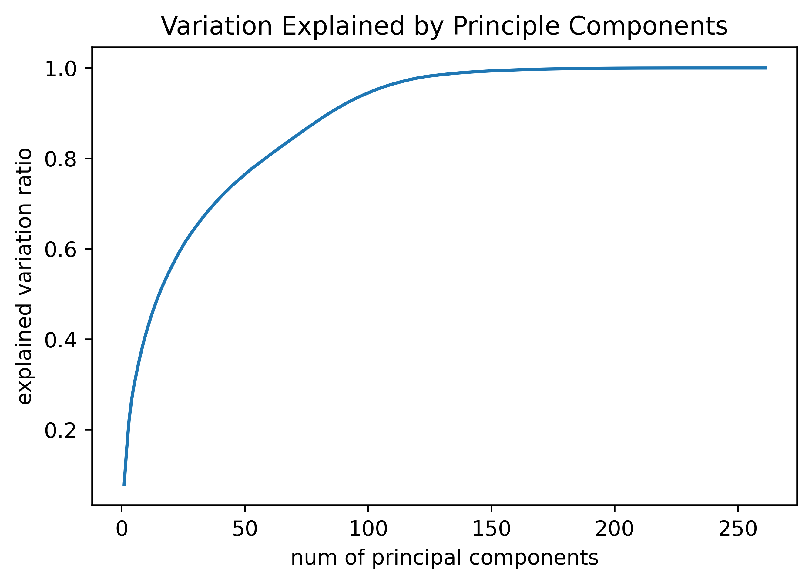 GitHub - cyanzzk/Predicting-Coupon-Redemption: This is a Kaggle ...