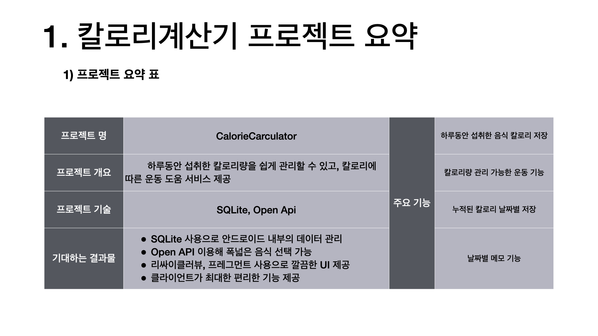 GitHub - taeyang97/CalorieCalculator · GitHub