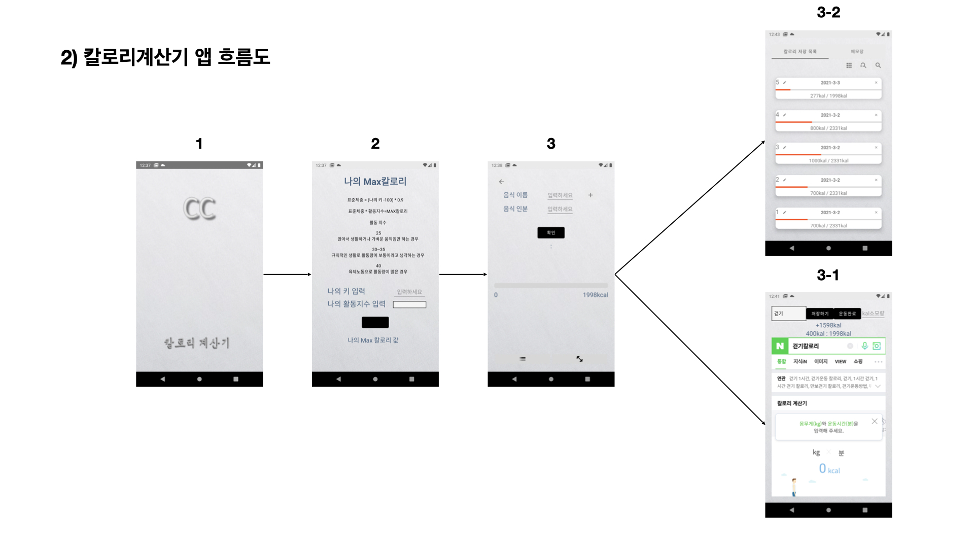 GitHub - taeyang97/CalorieCalculator · GitHub