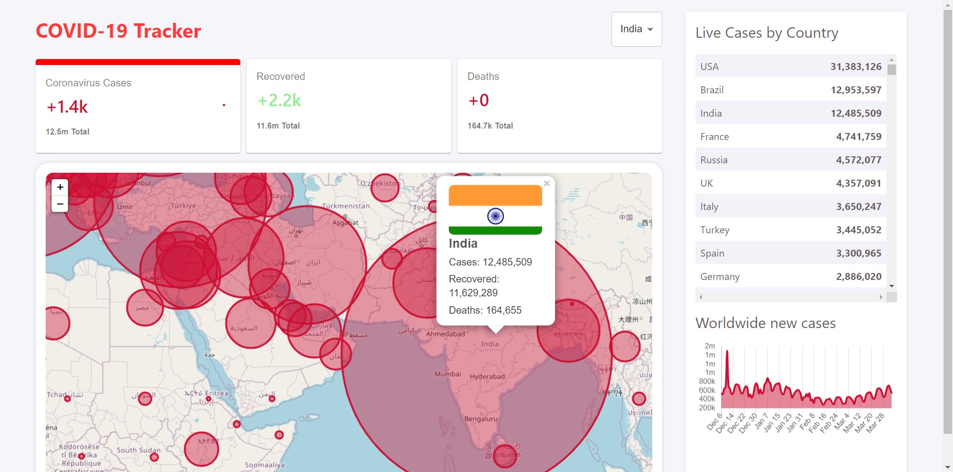GitHub - himanshubhardwaz/React-Covid-Tracker: A covid tracker web app ...
