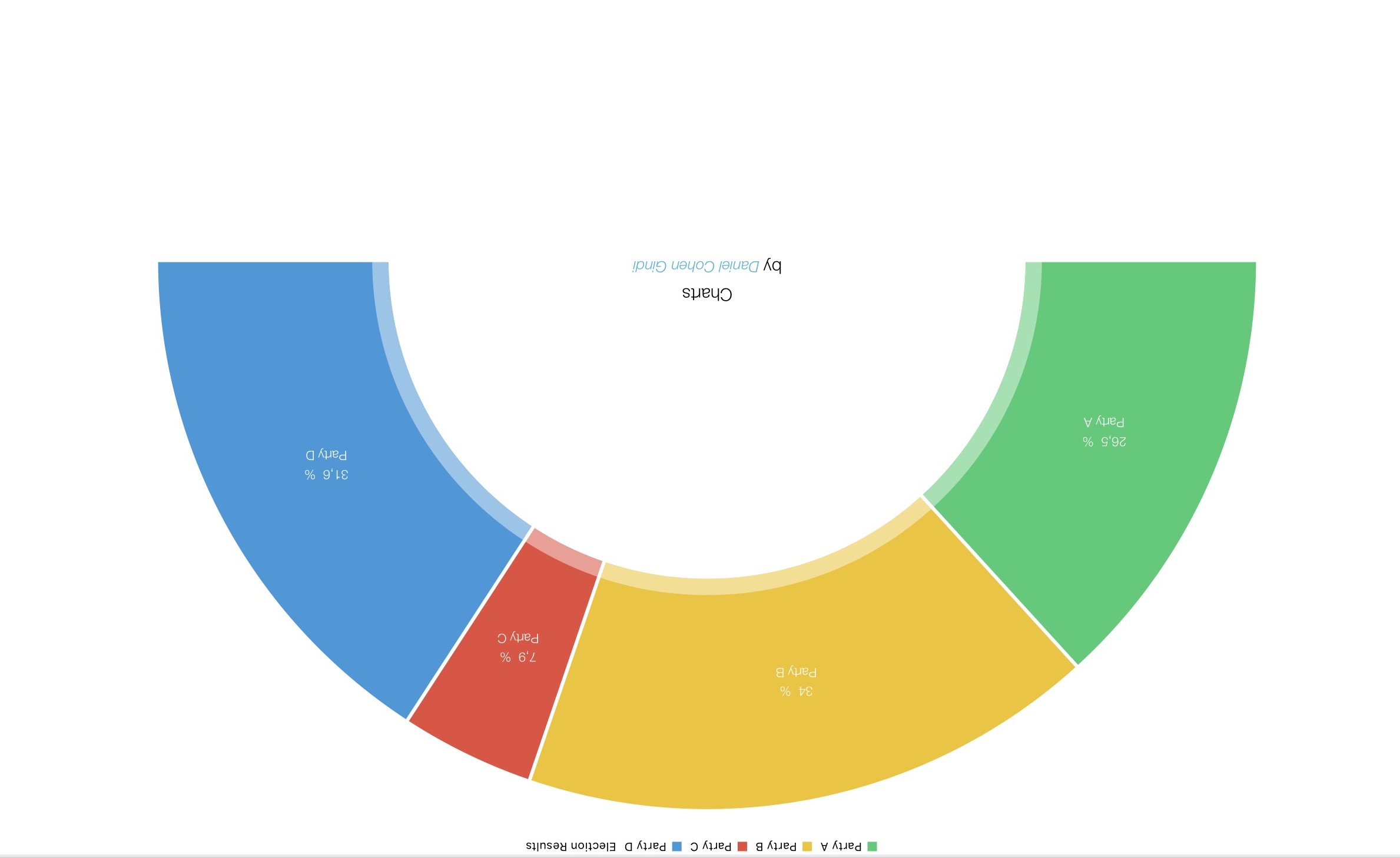 Flipped Half Pie Chart? · Issue #3463 · ChartsOrg/Charts · GitHub