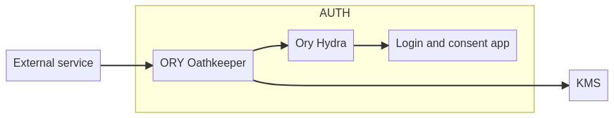 mermaid-diagram-20220314150940