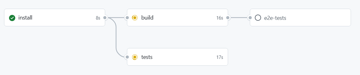 Try splitting node workflow into different jobs by cdrini · Pull ...