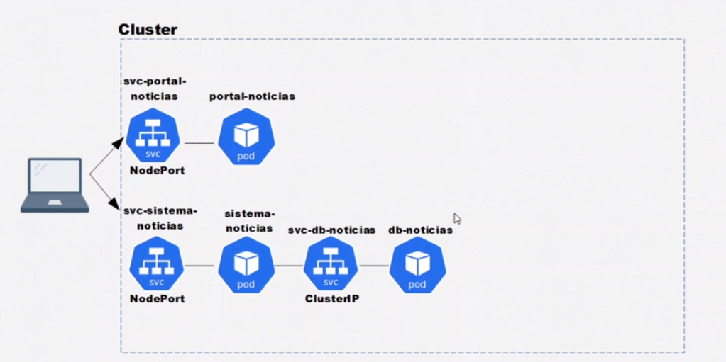 GitHub - gabrielyuto/exploring-kubernetes