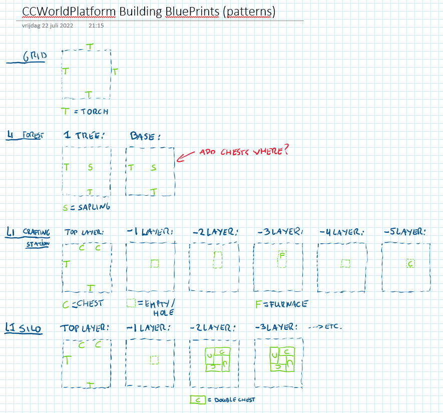 Building Blueprints - REReal8/CCWorldPlatform GitHub Wiki