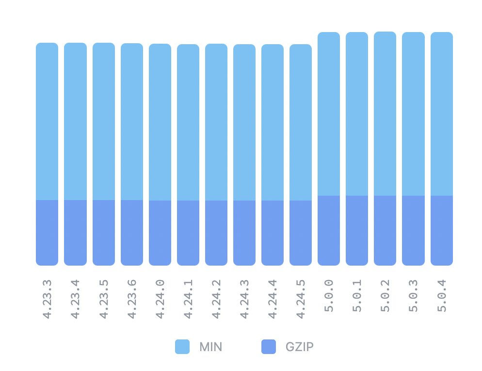 Screen Shot 2022-12-08 at 11 02 18 AM