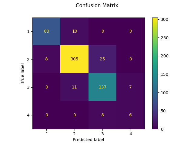 GitHub - horakhy/life-saver-random-forest-and-artificial-neural-network