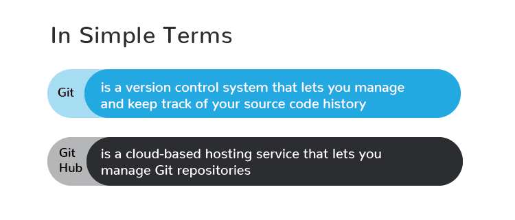 GitHub - Training-2024/Learn-0.1