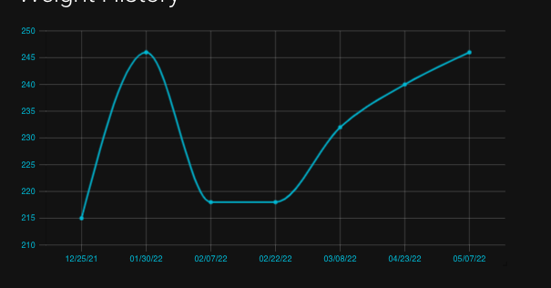 Screen Shot 2022-05-12 at 6 38 36 PM