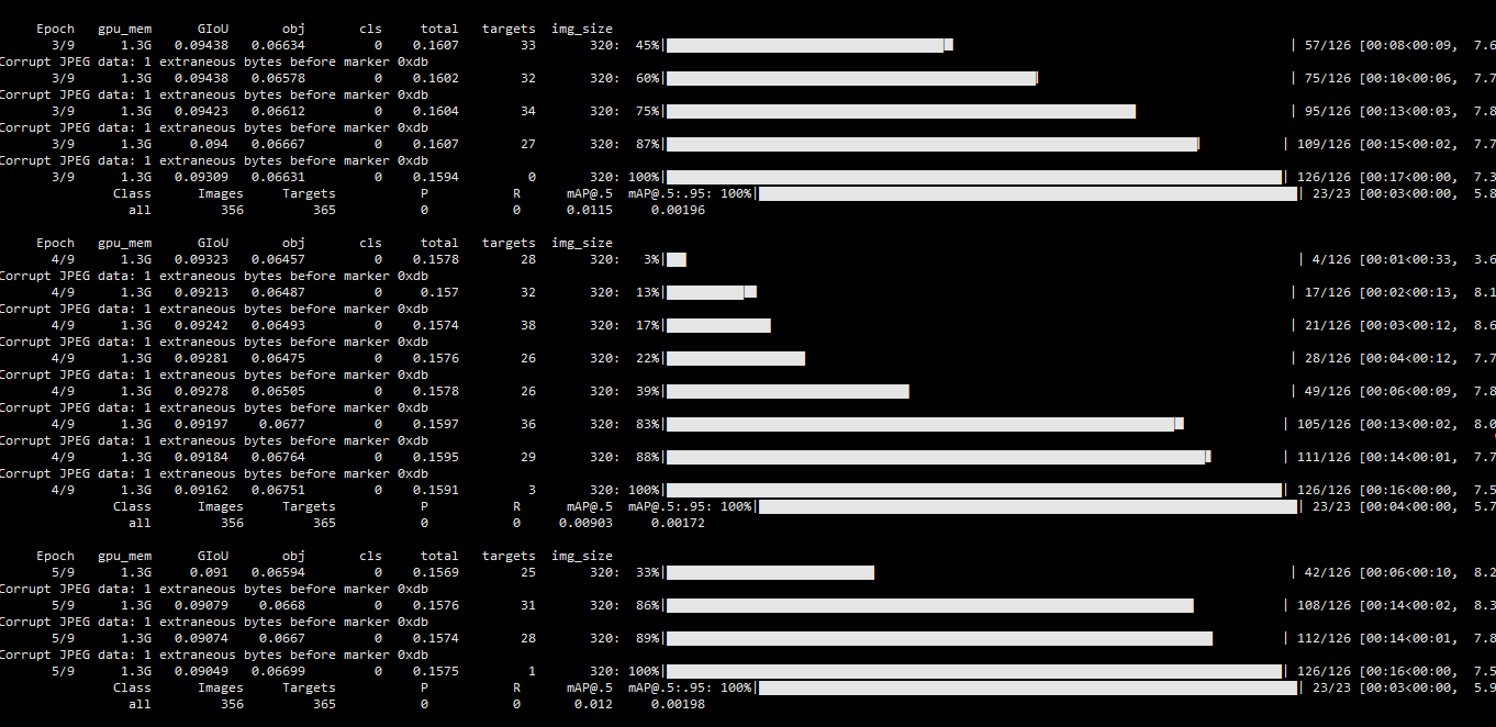 mAP question? · Issue #7551 · ultralytics/yolov5 · GitHub