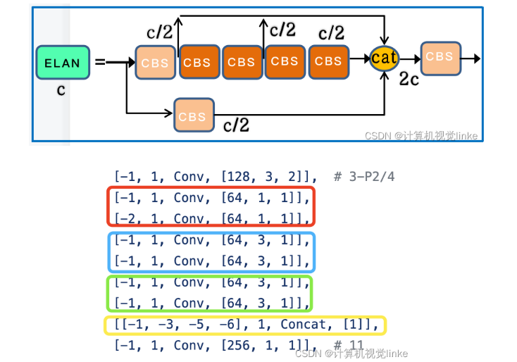 python loops | levo blocks Images High Quality Grahic GitHub - akashAD98/yolov7_in_depth