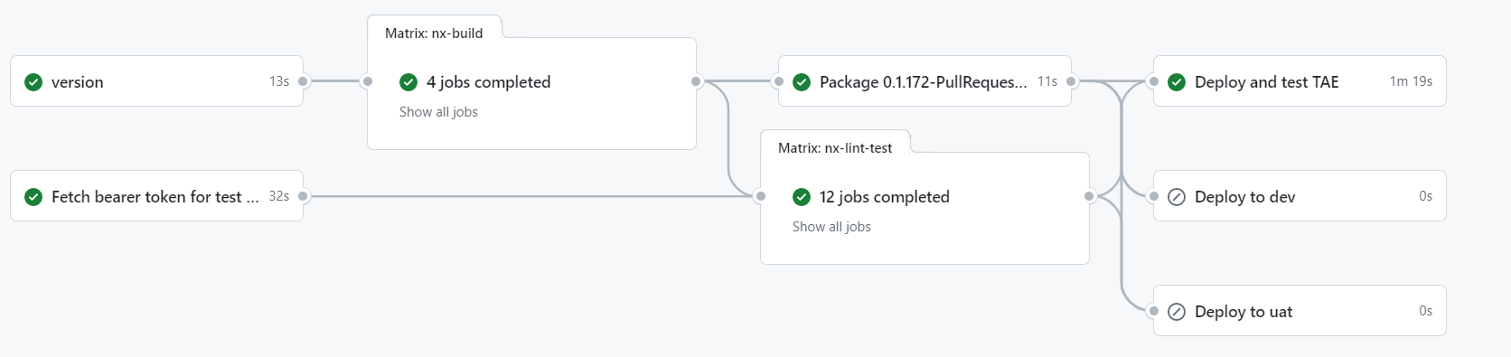 Github Workflow Visualization Graph creates missleading graph ...