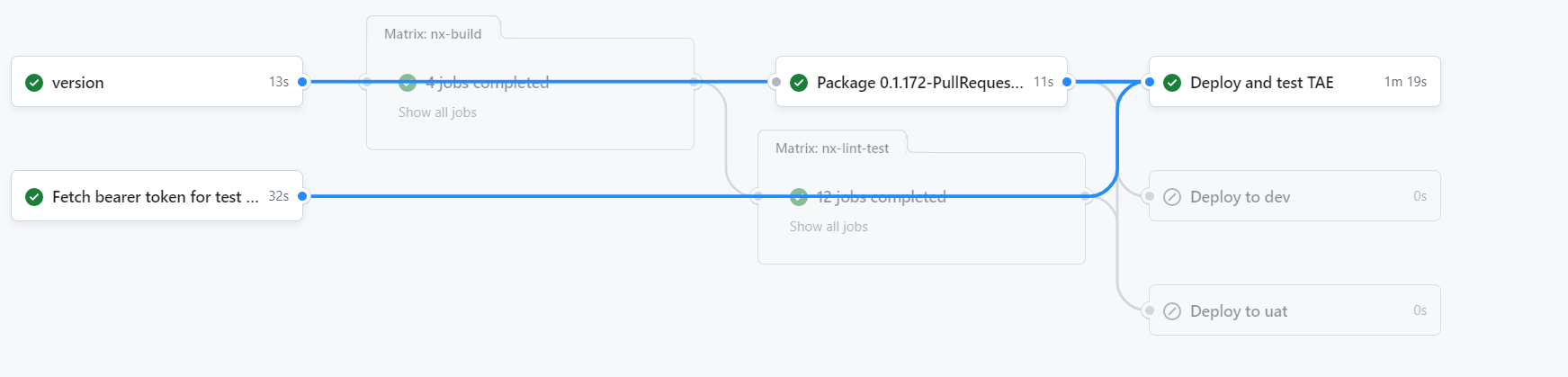 Github Workflow Visualization Graph creates missleading graph ...