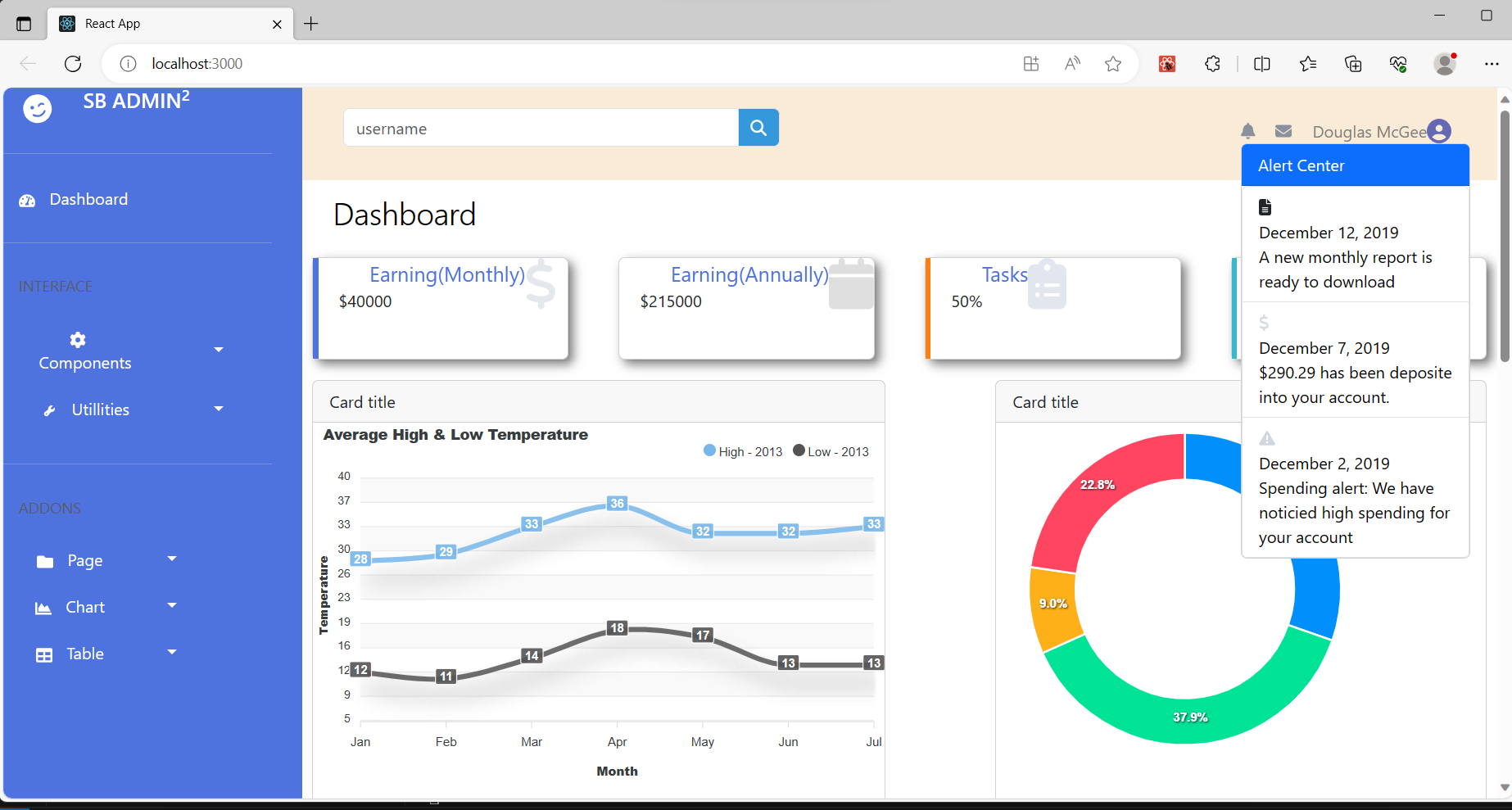 GitHub - charumathi-N/DashboardTask: This repository contain admin ...