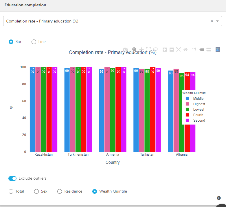positioning of legend for bar plot · Issue #170 · UNICEFECAR/dash · GitHub