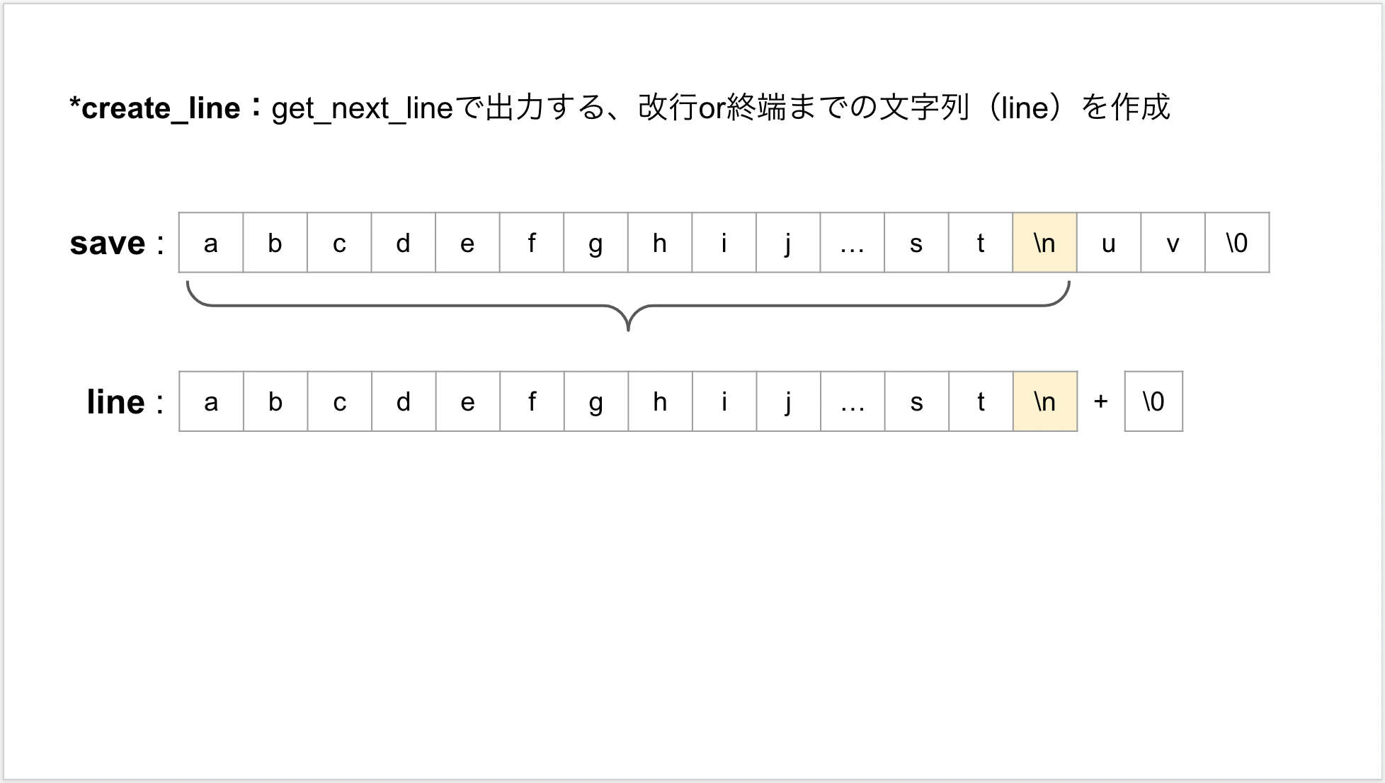 GitHub - Chake9928/get_next_line: 42cursus