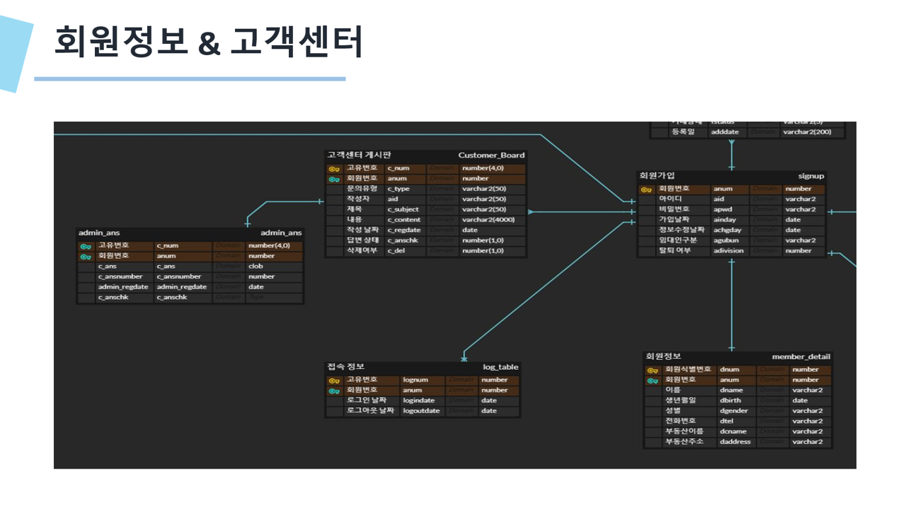 GitHub - MJ-0701/ProjectCteam