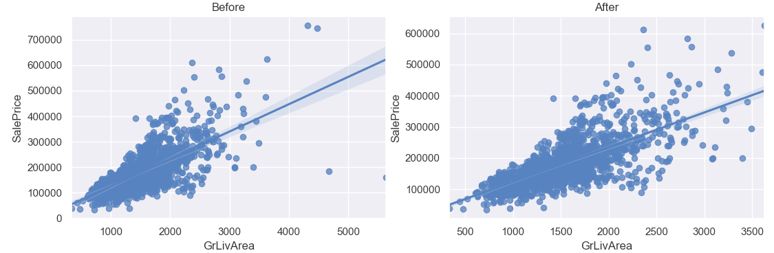 GitHub - karimsab/Machine-Learning: Machine Learning basic application