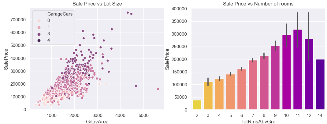 GitHub - karimsab/Machine-Learning: Machine Learning basic application