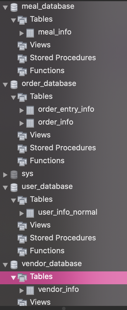 Database structure · Issue #1 · PHxxDragon/SmartFoodCourtSystem · GitHub